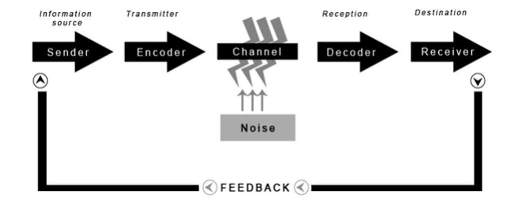 Media and Information Literacy